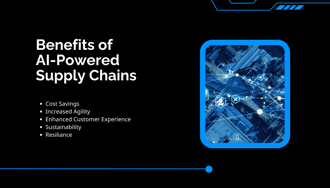 benefits of ai-powered supply chains