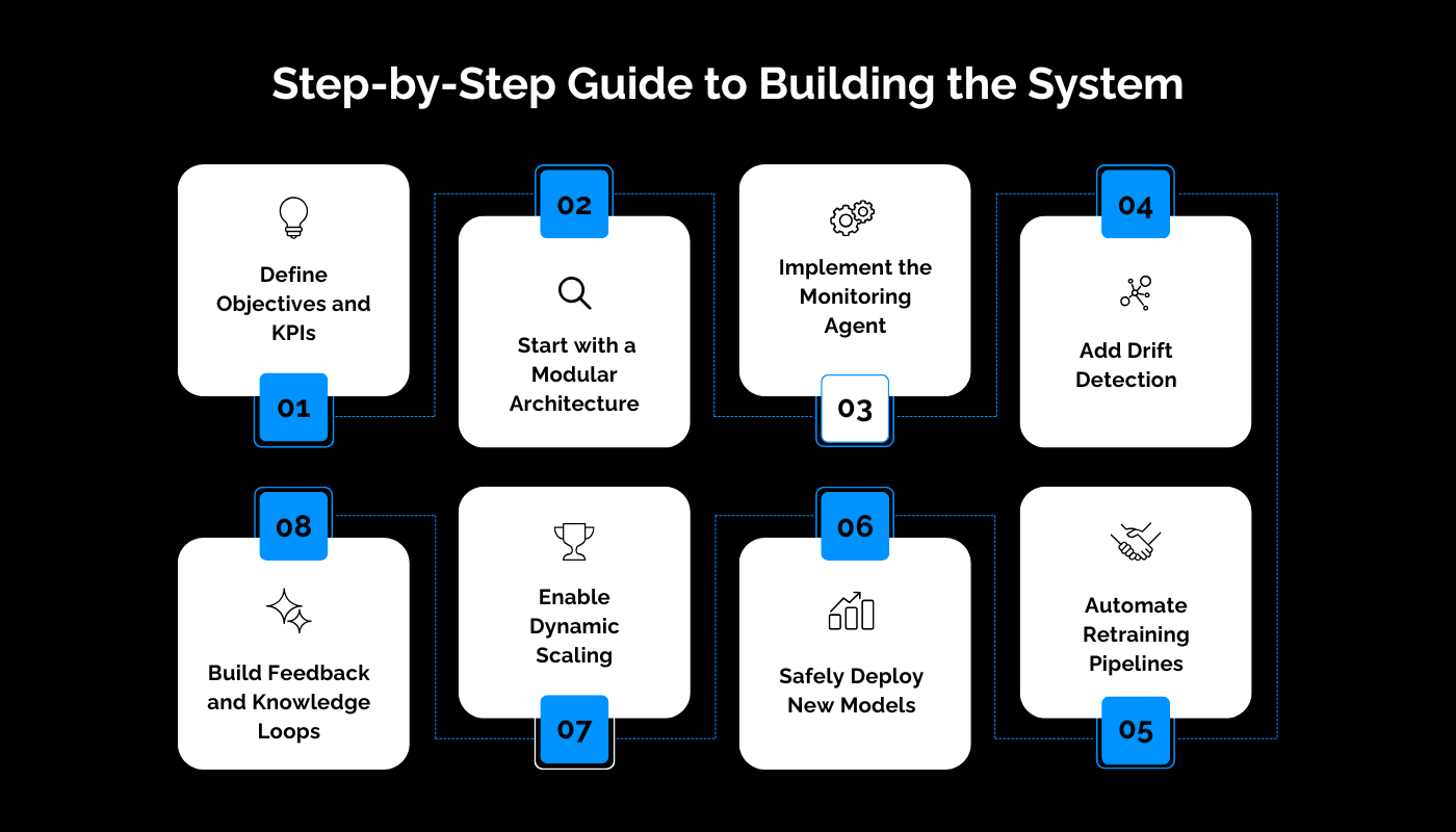 Step by step guide to building the system